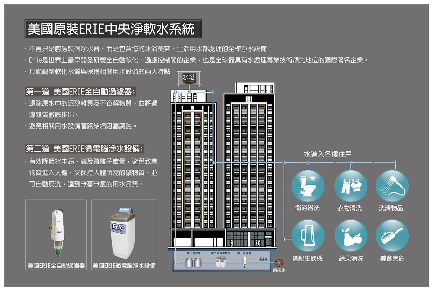 美國原裝ERIE中央淨軟水系統