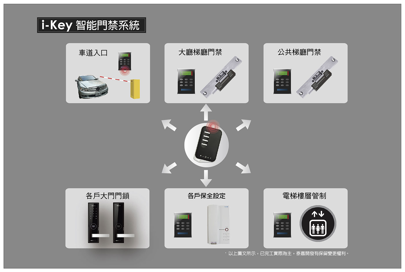 i-Key 智能門禁系統